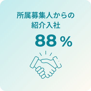 所属募集人からの紹介入社88.24%