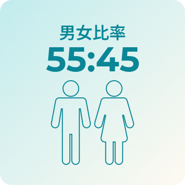 男女比率 55:45