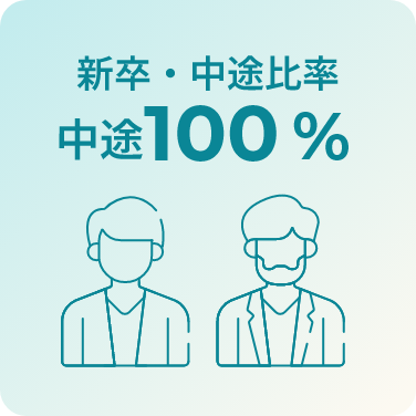 新卒・中途比率 中途100%