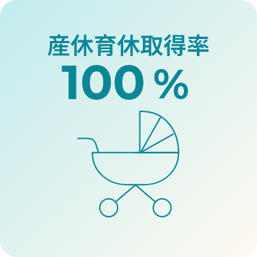 産休育休取得率 中途100%